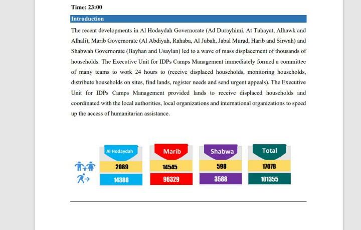 Yemen Displacement Report 25 Sep – 25 Nov 2021