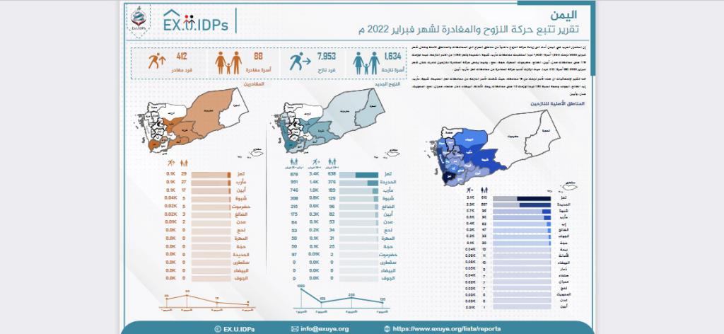 تقریر تتبع حرکة النزوح والمغادرة لشهر فبرایر 2022