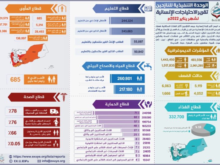 تقرير الاحتياجات الإنسانية يناير 2022