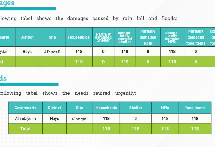 أضرار الأمطار في حيس والخوخة الحديدة 26 أغسطس 2022