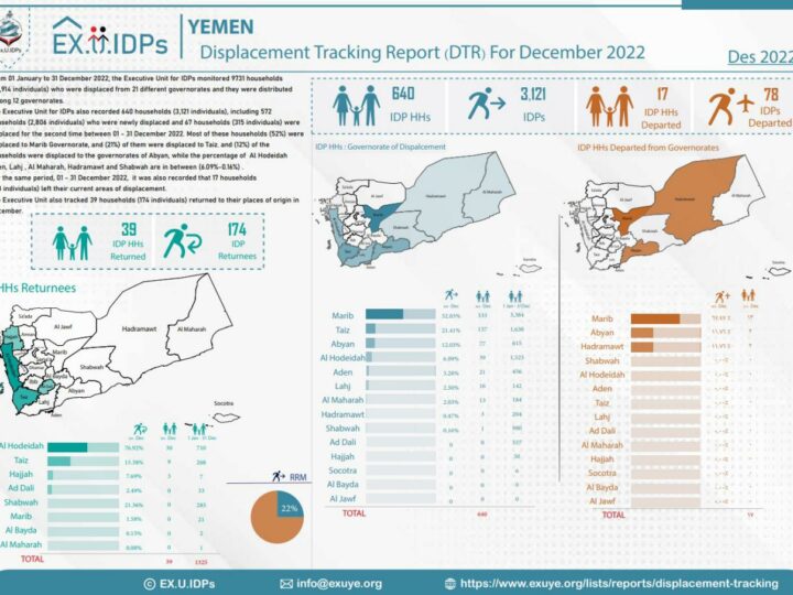 Displacement Tracking Report (DTR) Yemen For December 2022