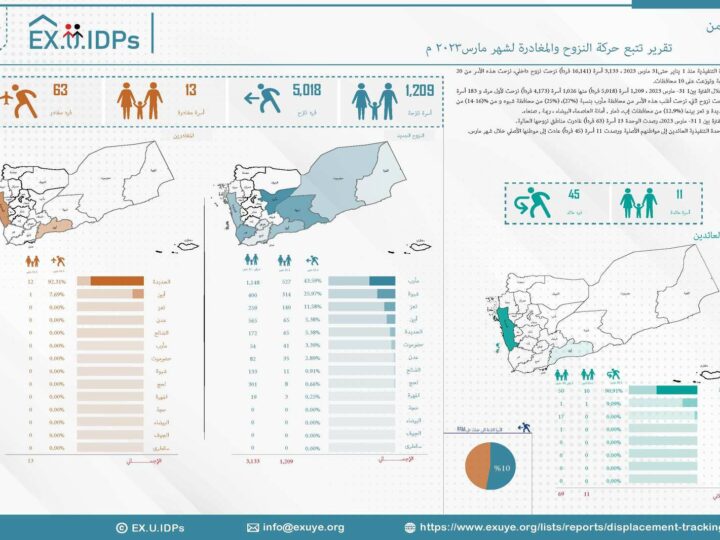 تقرير تتبع حركة النزوح والمغادرة مارس 2023