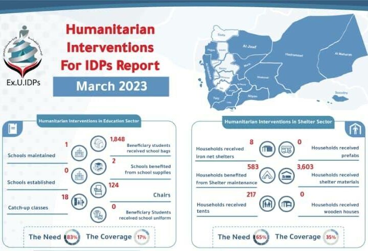Humanitarian Interventions For IDPs Report March 2023