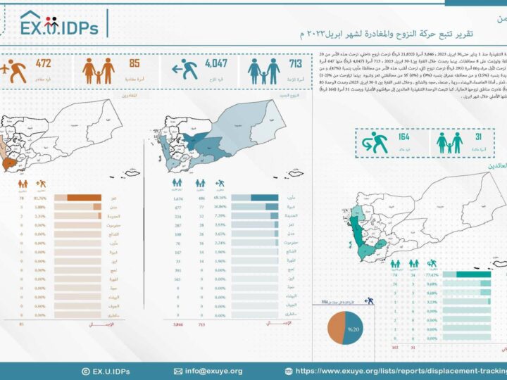 تقرير حركة النزوح في اليمن أبريل 2023