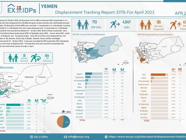 Displacement Tracking Report (Yemen DTR) From January 2015 To March 2023