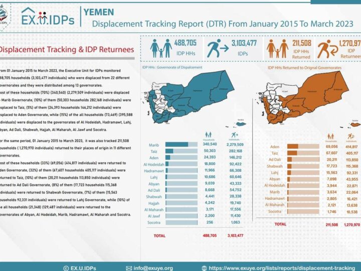 Displacement Tracking Report (DTR) From January 2015 To March 2023