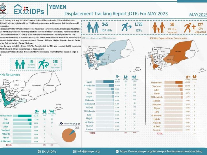 Yemen – Displacement Tracking Report (DTR) For MAY 2023