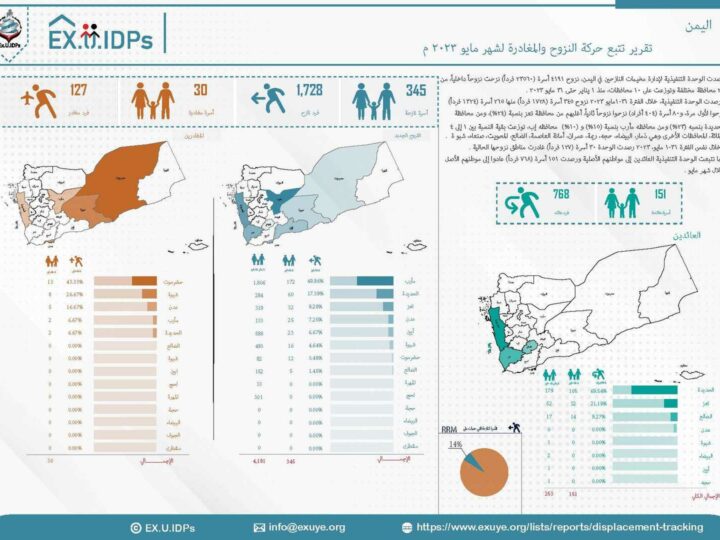 تقرير تتبع النزوح في اليمن مايو 2023