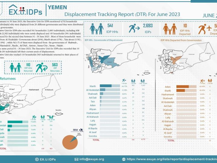 Displacement Tracking Report (Yemen DTR) For June 2023