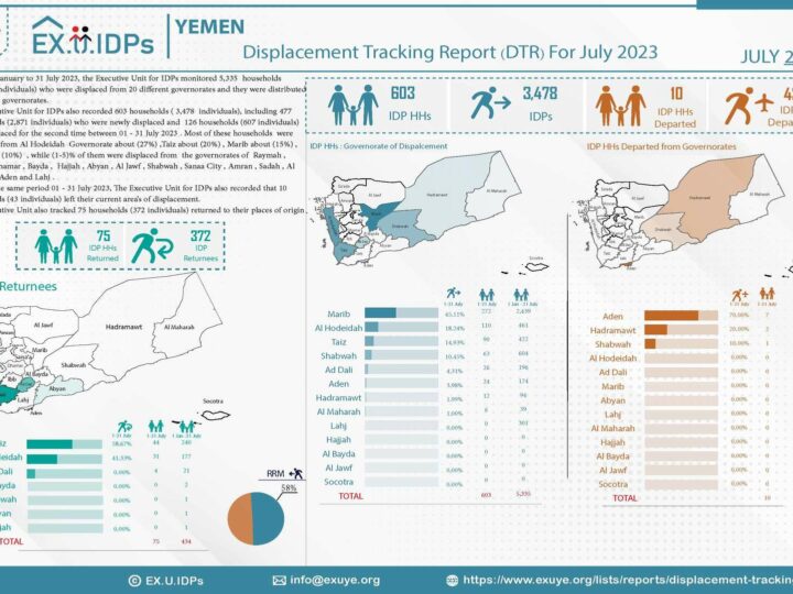 Yemen DTR July 2023: More than 3,400 displaced a month