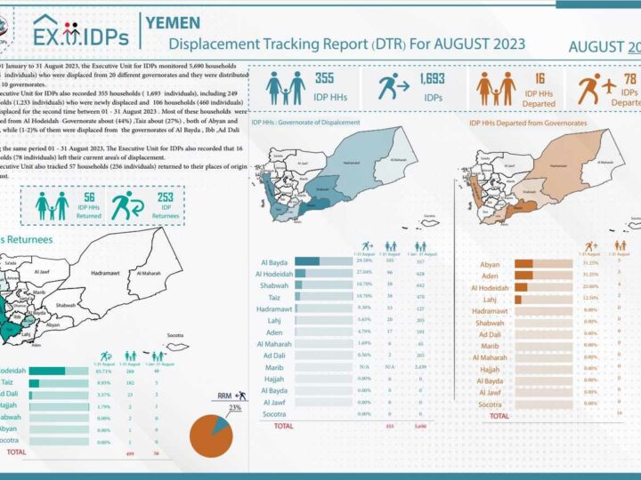 Yemen – Displacement Tracking Report (DTR) For AUGUST 2023