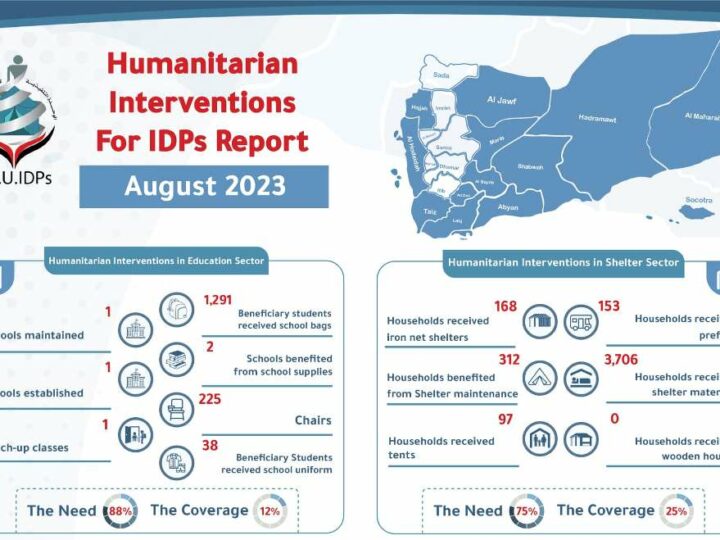 Yemen – Humanitarian Interventions For IDPs Report August 2023