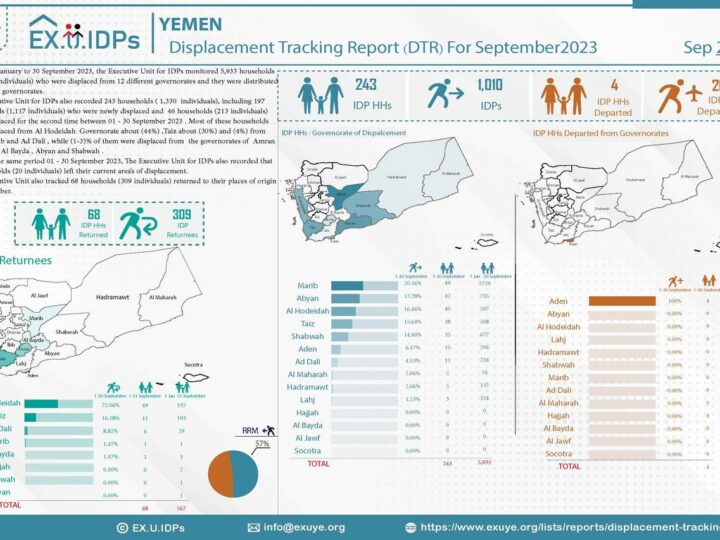 Yemen – Displacement Tracking Report (DTR) For September2023