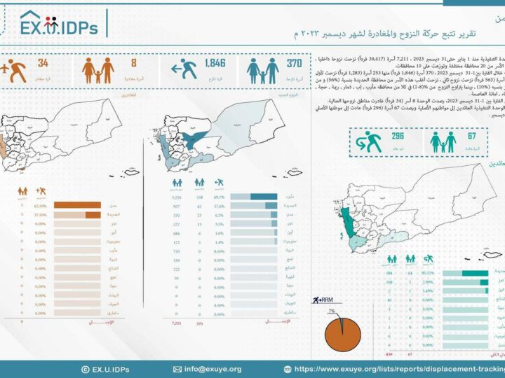 تقرير حركة النزوح والمغادرة في اليمن ديسمر 2023