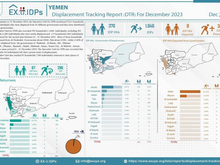 Yemen – Displacement Tracking Report (DTR) For December 2023