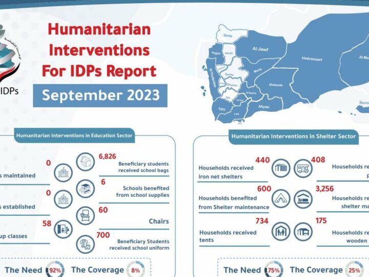 Humanitarian Interventions Report for Yemen idps Sep 2023