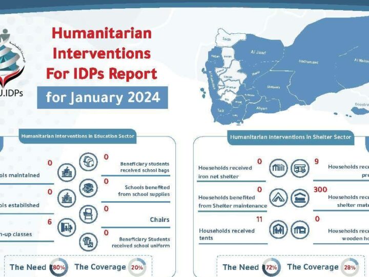 Yemen – Humanitarian Interventions For IDPs Report for Jan 2024
