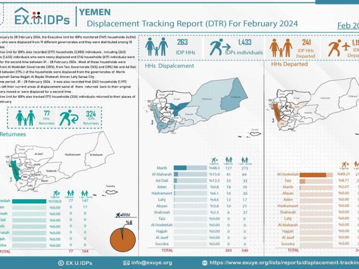 Report on Displacement Movement in Yemen – February 2024