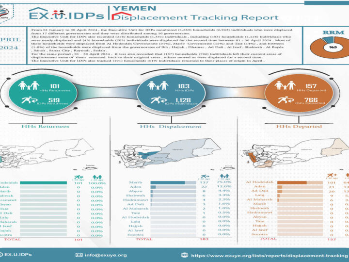 Yemen Displacement Movement Report April 2024