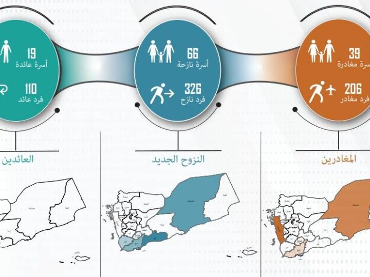 تقرير تتبع حركة النزوح والمغادرة في اليمن مايو 2024