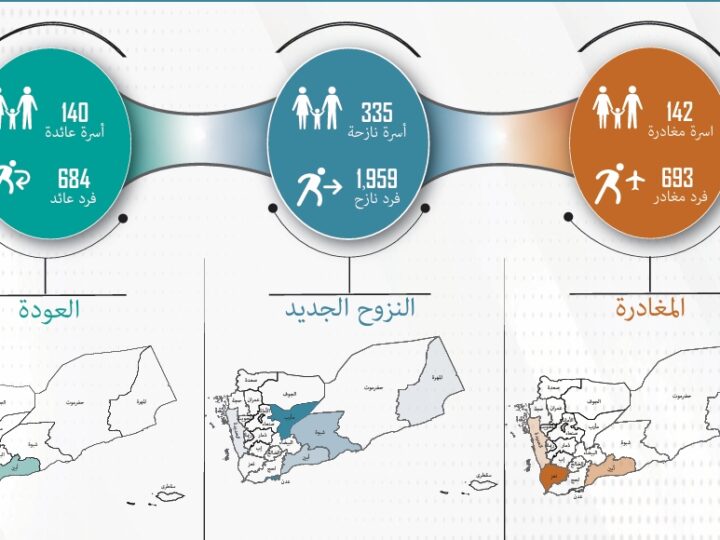 تقرير حركة النزوح في اليمن أكتوبر 2024